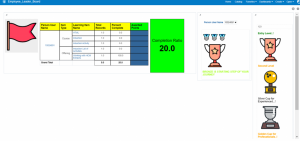 Employee-Level-Leaderboard-Overview-of-Employee-Level-Leaderboard-1024x480