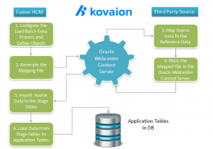 Fusion-HCM-Data-Loader-Seamless-On-Premise-to-Cloud-Transition 