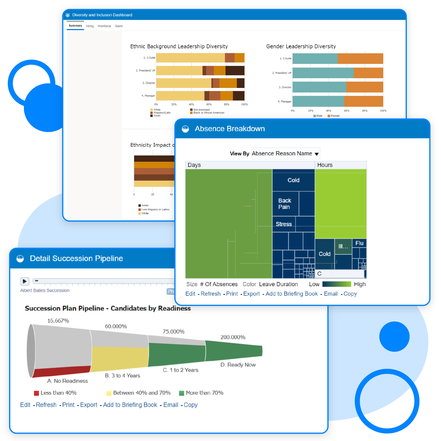 Kovaion’s Dashboard and Analytics