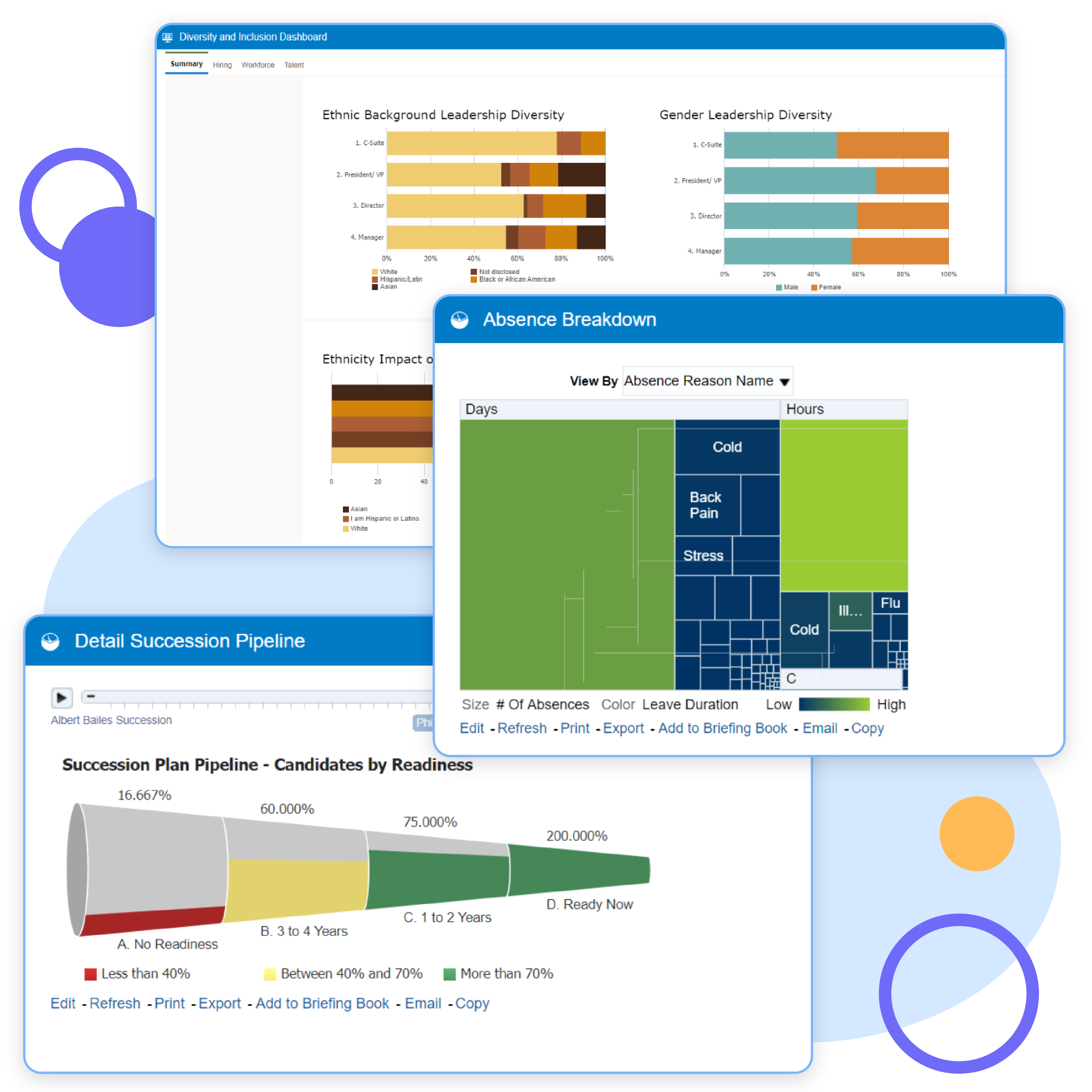 Kovaion’s Dashboard and Analytics