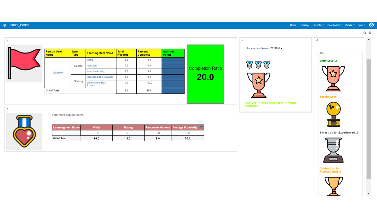 Oracle Learn – Leaderboard | All You Need to Know