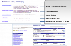 Data-Archival -Value-Addition