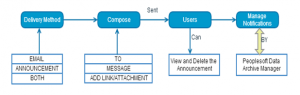 PeopleSoft-HR-Notification-4