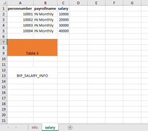 secon-sheet-with-Salary-information-- Creation-of-BIP-Report-In-Oracle-Fusion