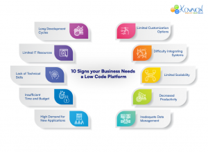 10-Signs-your-Business-Needs-a-Low-Code Development Platform