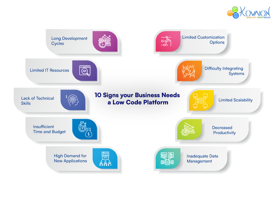 10 Signs your Business Needs a Low Code Development Platform