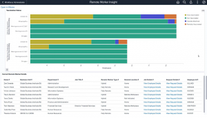 PeopleSoft-HCM-Update-Image-45 - Display-Remote-Worker-Vaccination-Visualization - Remote Worker Vaccination Visualization