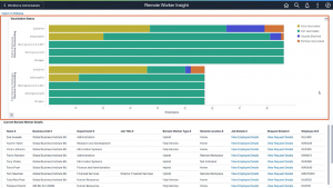 PeopleSoft-HCM-Update-Image-45 - Display-Remote-Worker-Vaccination-Visualization - Insights for Each Vaccine Type