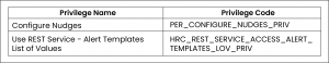 Oracle Fusion HCM 23A - Push Reminders with Oracle Nudge