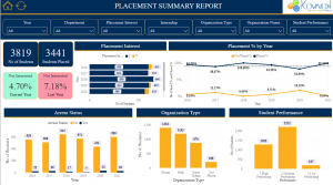 Placement-dashboard-Placement-Summary-Report
