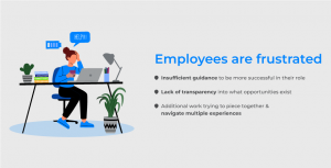 Fig2-Employees-are-frustrated--Oracle-grow-in-oracle-me