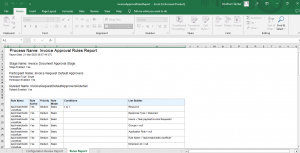 invoice_approval_rules