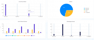 6-must-have-dashboard-features-for-business -- Chart