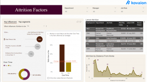 Attrition-Factors