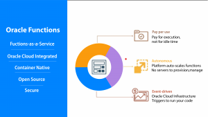 Oracle-Functions-Leveraging-Python-&-Oracle-Functions-for-Serverless-Excellence 