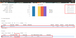 PO Life Cycle Details - oracle-erp-cloud-evaluated-receipt-settlements-ers