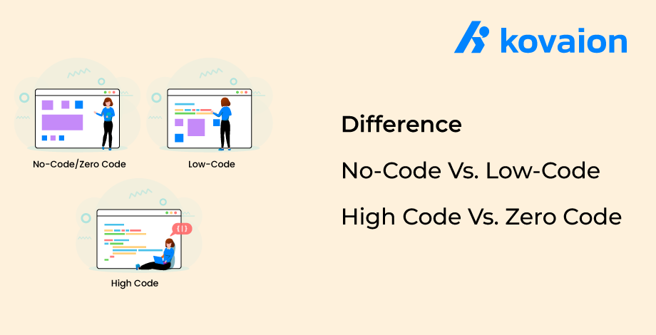 No-Code-Vs.-Low-Code-Vs.-High-Code-Vs.-Zero-Code-|-Difference 