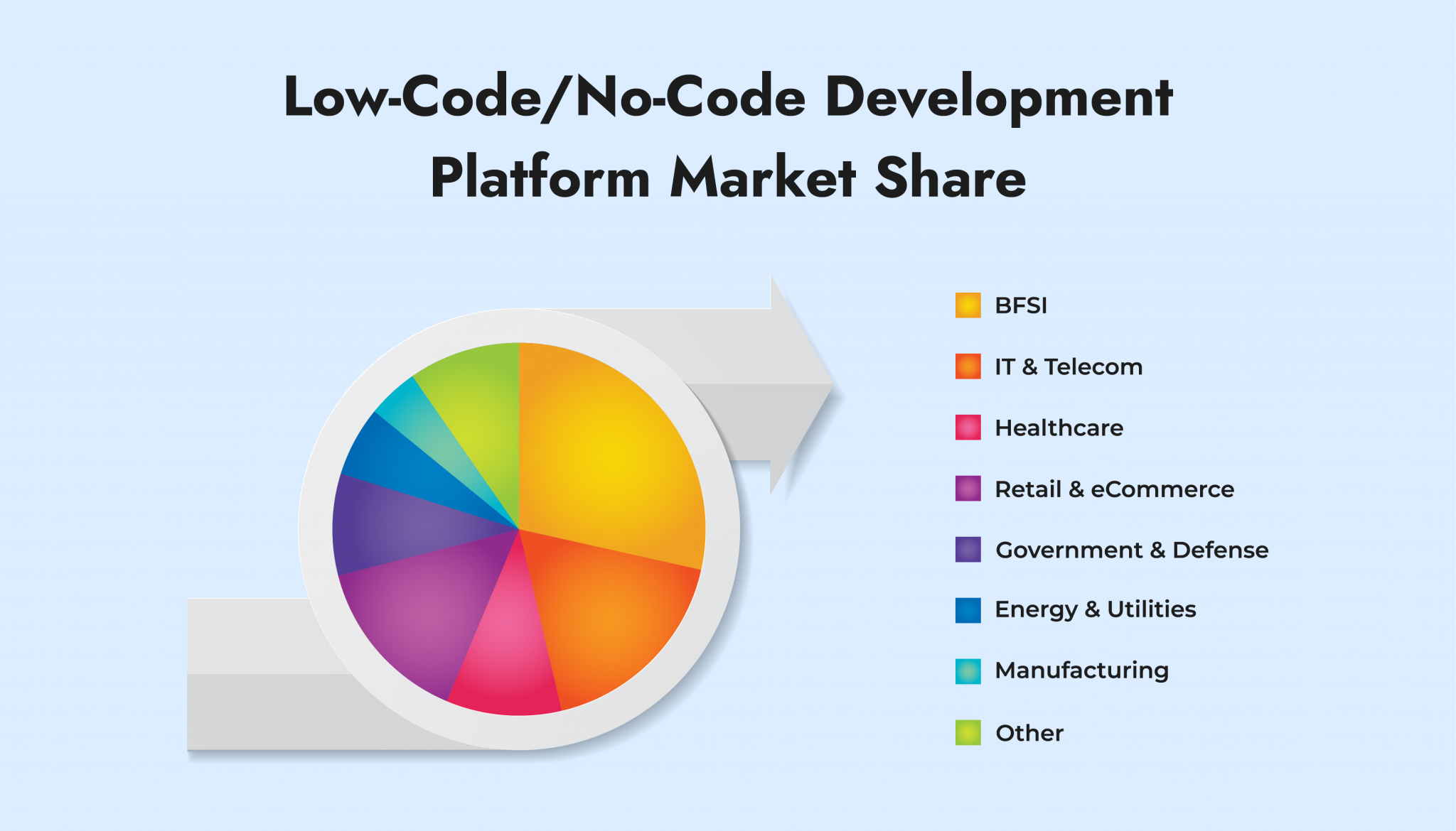 Low-Code/No-Code Examples & Use-Cases