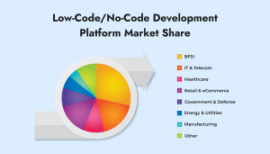 Low-Code-No-Code-Examples-and-Use-Cases