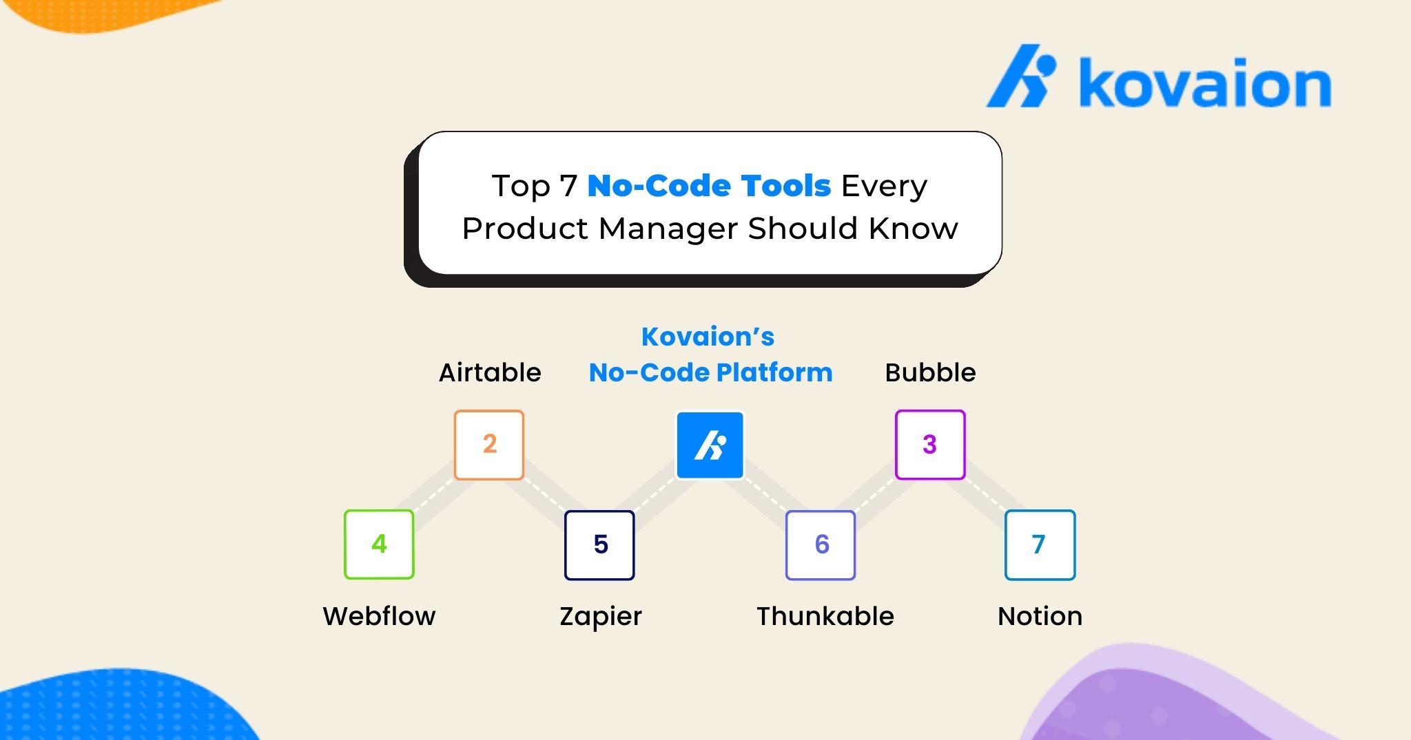 Top-7-No-Code-Tools-Every-Product-Manager-Should-Know 