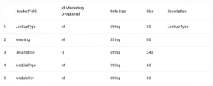 Bulk Import of Lookup TypesCodes Using File Based Loader in HCM Cloud - 1