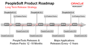 peoplesoft-upgrade-strategy-1