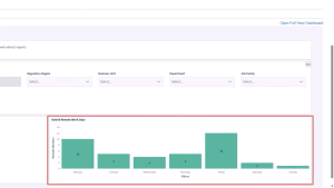 PeopleSoft HCM PUM 53 – Embedded Insight on Remote Worker Approval Request Page Fig 1.3 Employee’s Remote Days Distribution