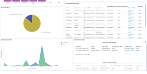 PeopleSoft HCM PUM 53 – Embedded Insight on Remote Worker Approval Request Page Fig 1.6 Remote Worker Insight Dashboard 