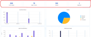 6-must-have-dashboard-features-for-business -- Show data count