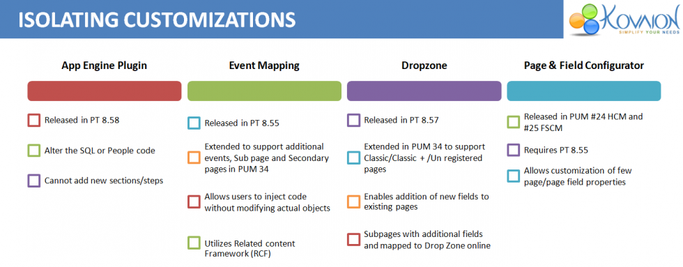 Accelerate PSFT HCM Transformation by managing your Customizations