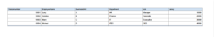 Output-of-Report--Creation-of-BIP-Report-In-Oracle-Fusion
