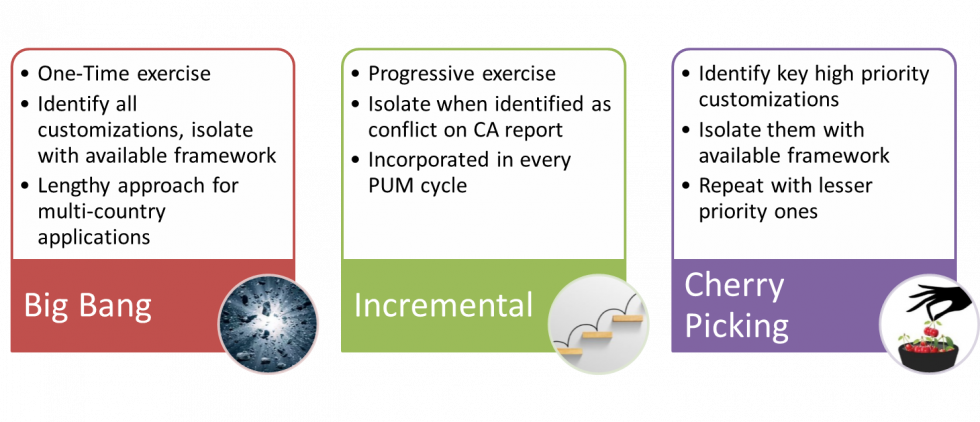 Accelerate PSFT HCM Transformation by managing your Customizations