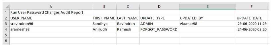 Audit password changes using Oracle HCM Cloud scheduled process
- Extracted report
