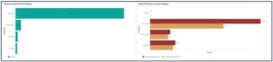 Fig 8 Case category visualization