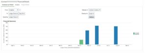 Financial-summary-Creation-of-Contracts-in-Oracle-Cloud-ERP 