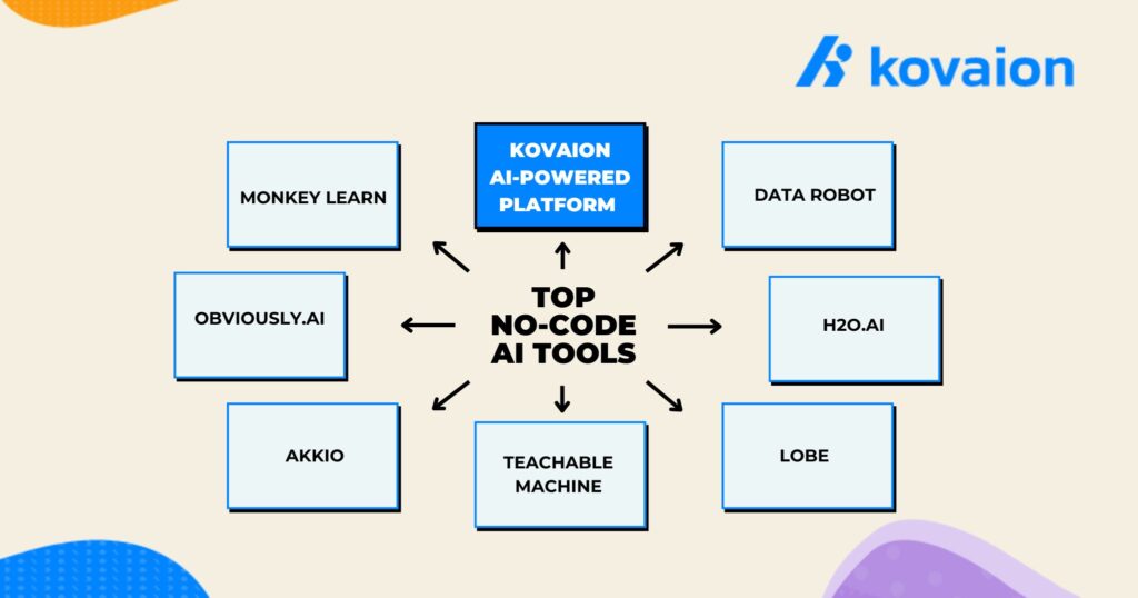 Top 8 No Code AI Tools