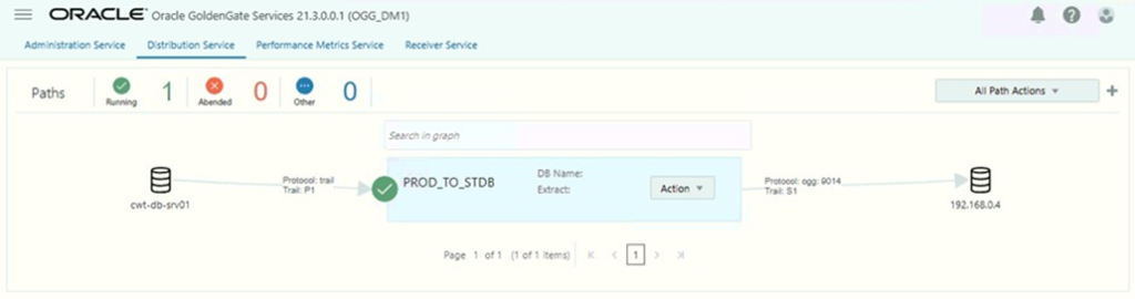 Set Up Bidirectional Replication for Oracle GoldenGate Microservices Architecture - Machine 1