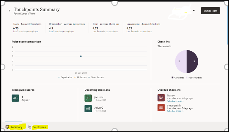 Oracle Touchpoints Overview: Strengthening Manager-Employee Engagement in Oracle HCM. - This is the summary page of Manager View. It shows the employee's average interaction with the manager. Upcoming Check-ins of employees and pulse score of employees.