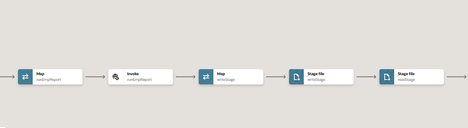 Oracle HCM – DOR Using Rest API (OIC) - Create Document: