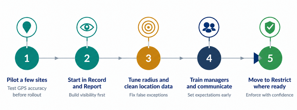 Oracle Fusion HCM Geofencing for Web Clock Setup- Lessons for a Smooth Rollout