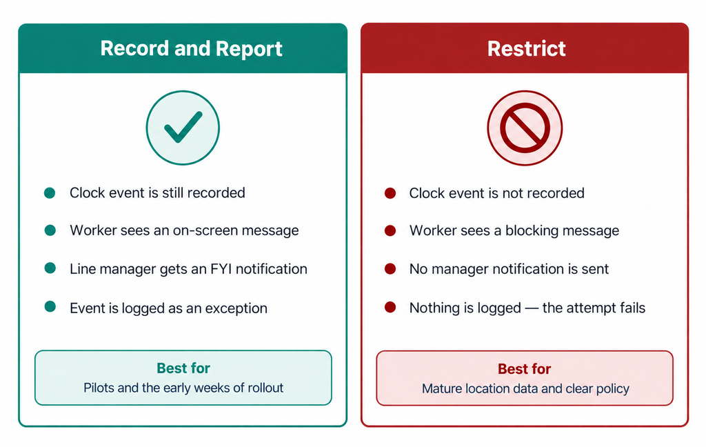 Oracle Fusion HCM Geofencing for Web Clock Setup- Two Ways to Respond When Someone's Outside the Line 