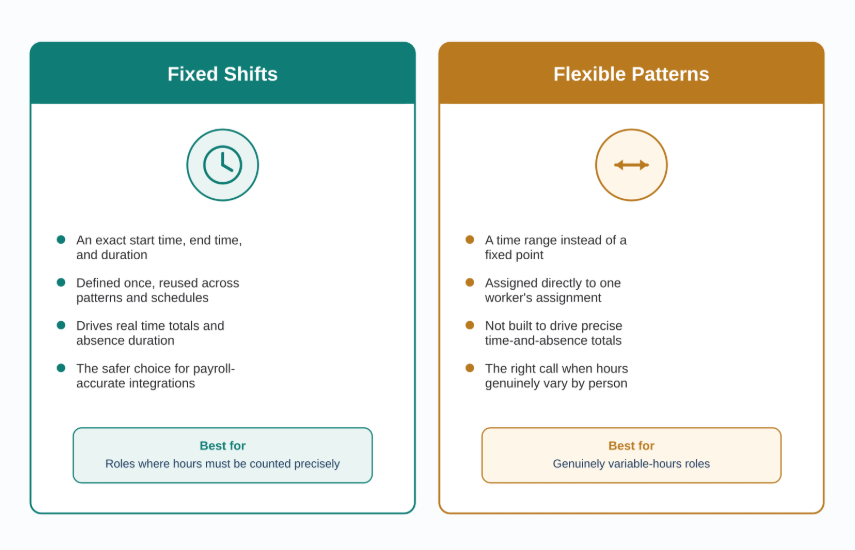 Work Schedules, Shifts, and Work Patterns in Oracle HCM - 3