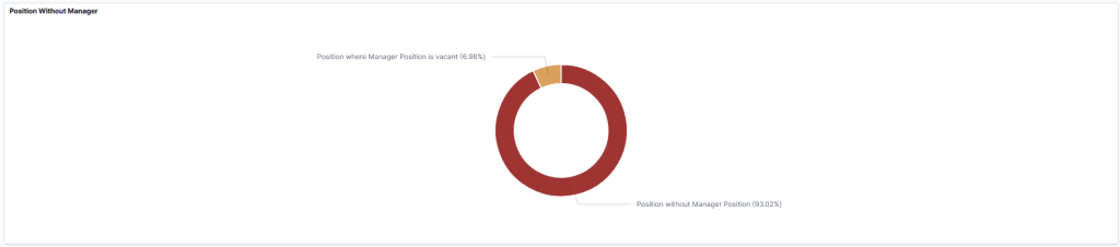 PeopleSoft HCM PUM 55 Simplifying Position Administration with Position Management Insights