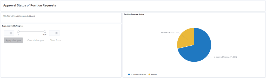 PeopleSoft HCM PUM 55 Simplifying Position Administration with Position Management Insights