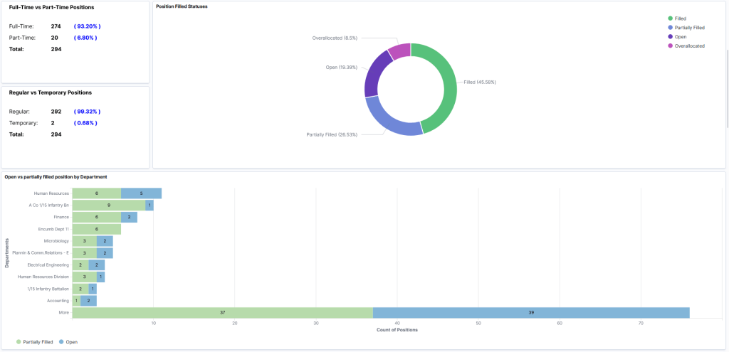 PeopleSoft HCM PUM 55 Simplifying Position Administration with Position Management Insights