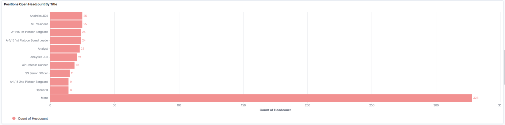 PeopleSoft HCM PUM 55 Simplifying Position Administration with Position Management Insights